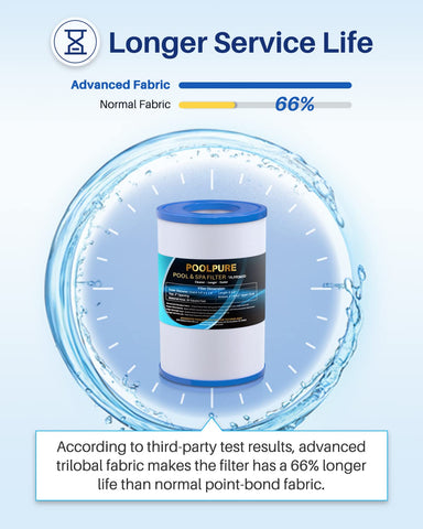 POOLPURE dirt-locking technology simplifies cleaning and rinsing.