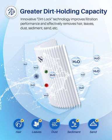 PoolPure dirt-locking technology simplifies rinsing and reduces cartridge maintenance