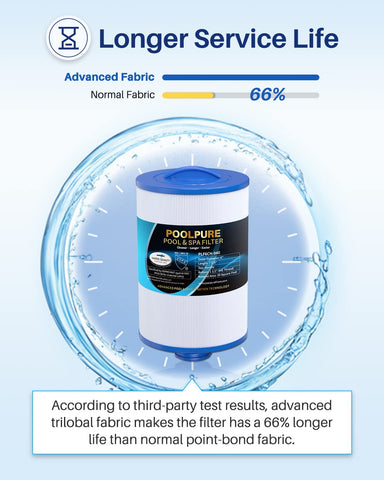 PoolPure durable construction featuring reinforced end caps and robust core