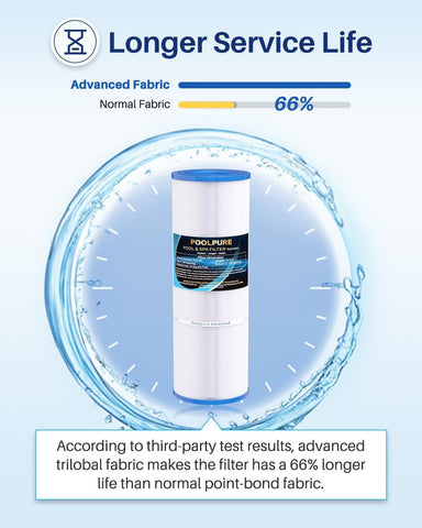 POOLPURE spa filter showcasing easy cleaning thanks to trilobal fabric.