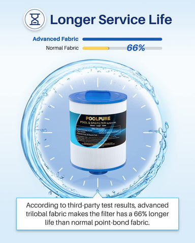 PoolPure filter with easy-grip handle for quick installation and removal.