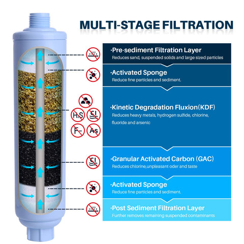 POOLPURE easy installation on a standard hose for quick filtration