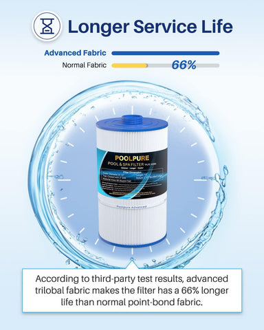 POOLPURE filbur-fc-2810 filter helps keep spa debris out for clearer water.
