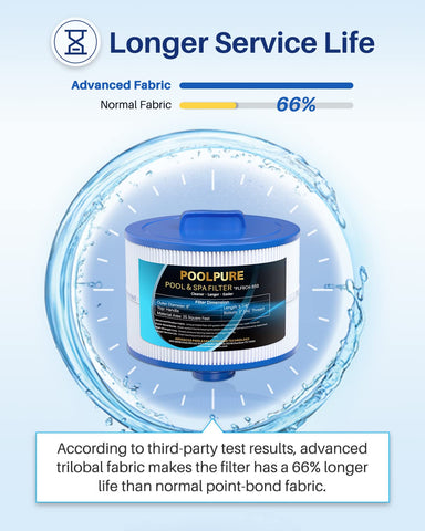 POOLPURE trilobal fabric aids easy impurity release for refreshed flow.