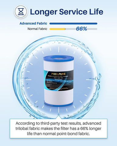 POOLPURE heavy-duty construction with reinforced caps lasts longer.