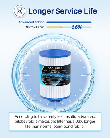 POOLPURE installation demo illustrating easy fit with common spa models