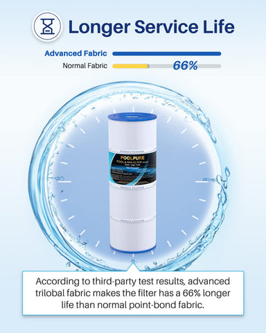 PoolPure NSF/ANSI 50 certified materials ensure safer pool filtration.