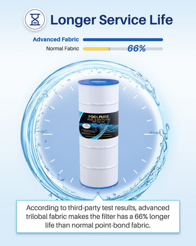 PoolPure PA120 water flow diagram suggests improved filtration dynamics.
