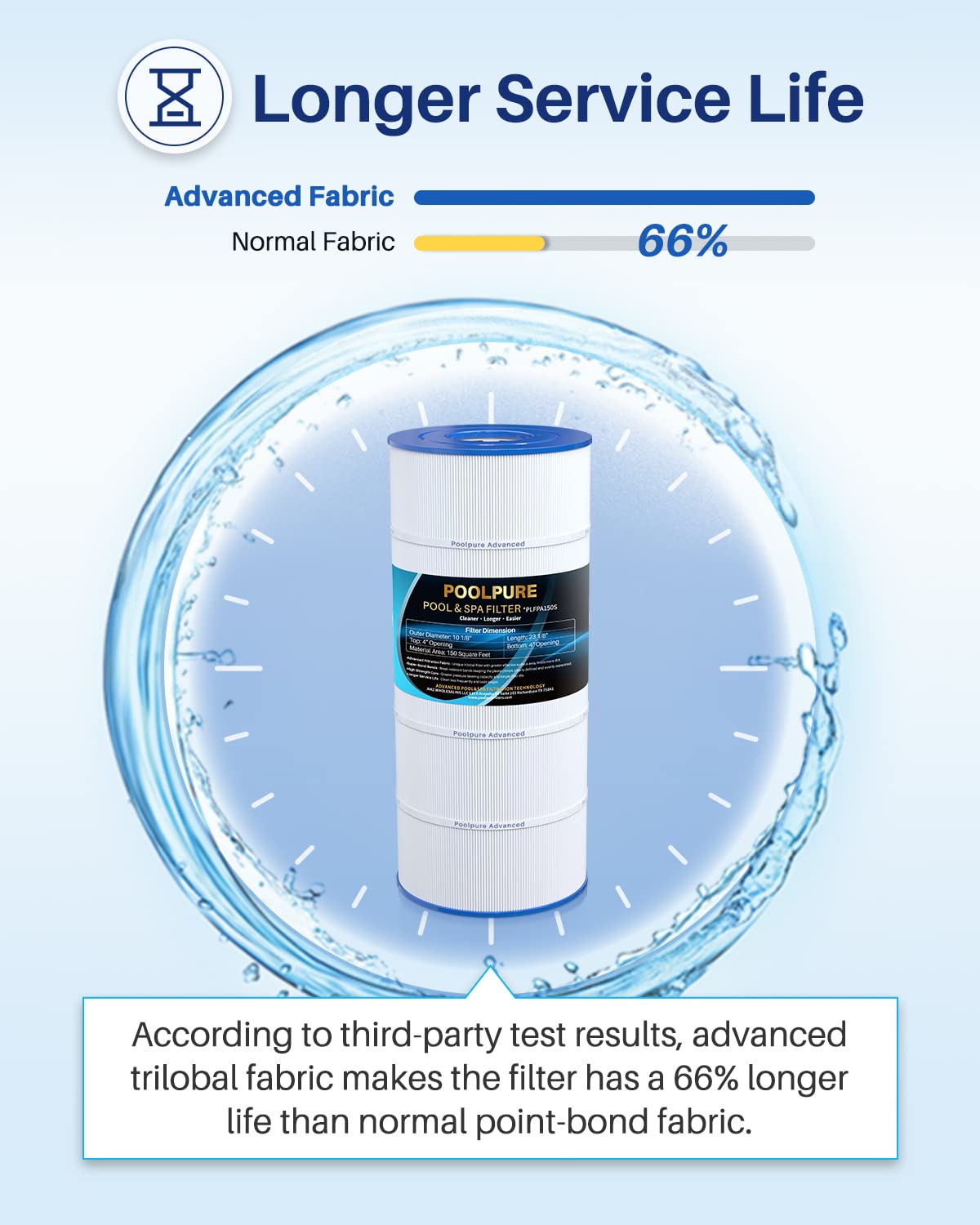 POOLPURE PA150S filtration performance emphasizes 150 sq ft capacity