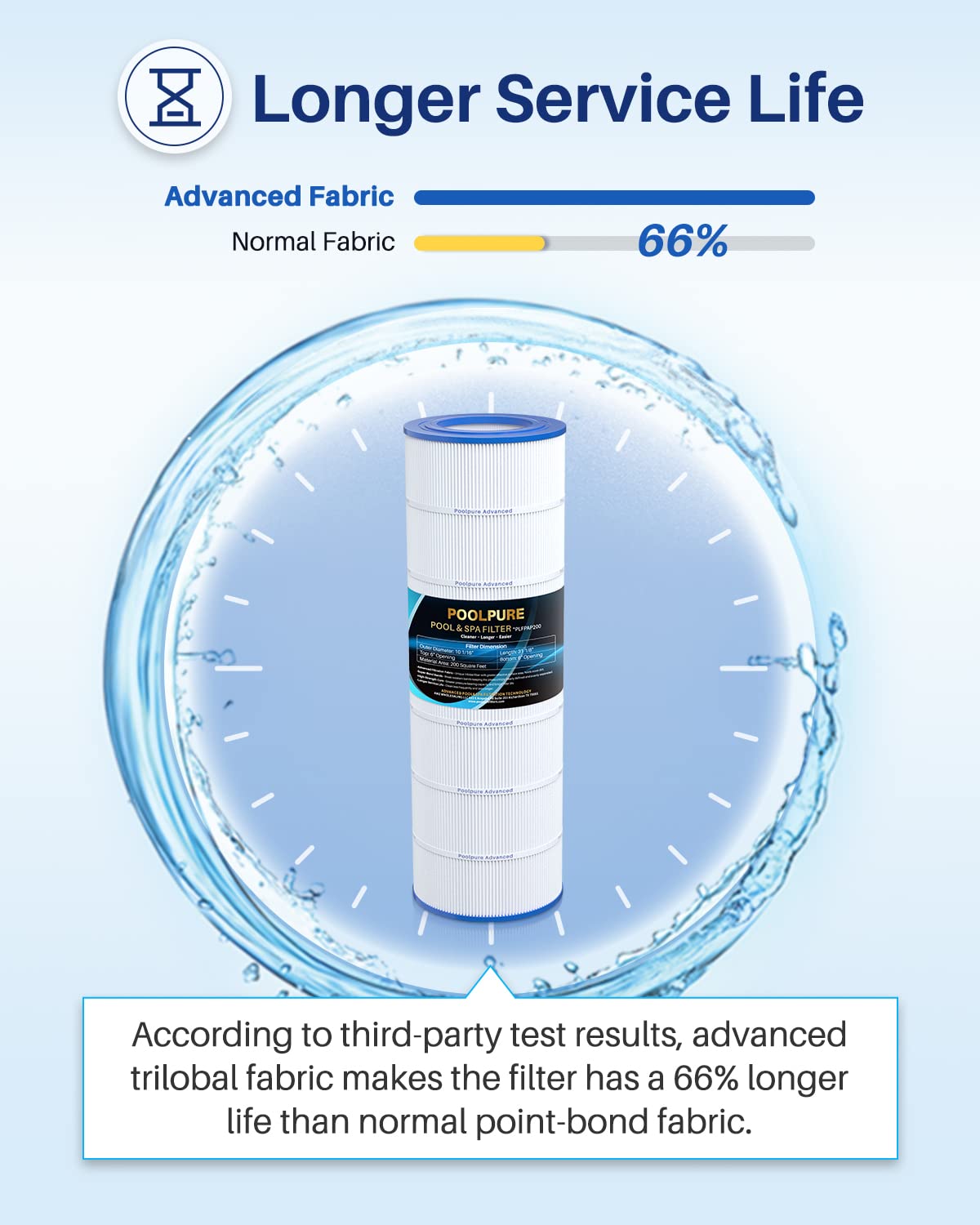PAP200 cartridge packaging and labeling with NSF/ANSI 50 badge.