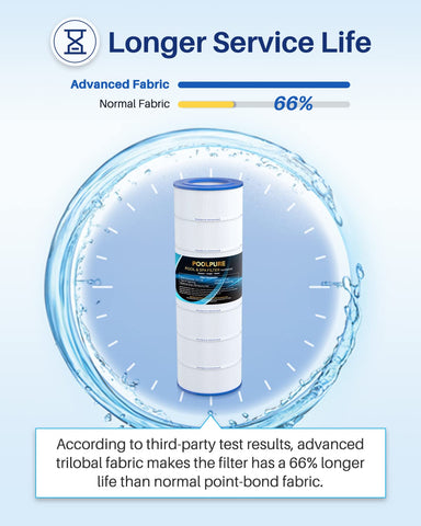 PAP200 cartridge packaging and labeling with NSF/ANSI 50 badge.