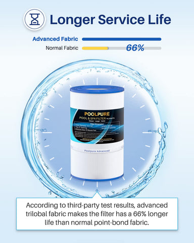 Top and bottom open-ports of POOLPURE PAP75 for easy alignment.
