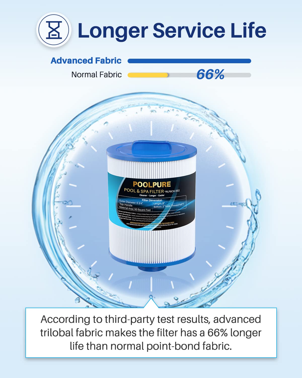 POOLPURE PAS50SV-F2M diagram highlighting 50 sq ft filtration area
