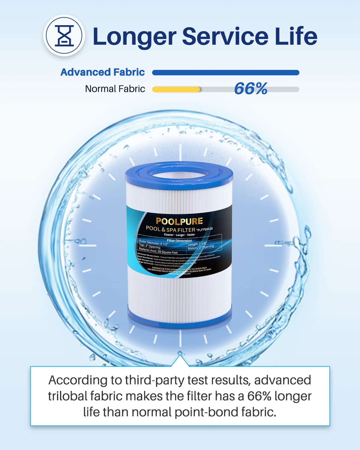 PoolPure PDM28 end caps and core reinforce durable construction for longevity