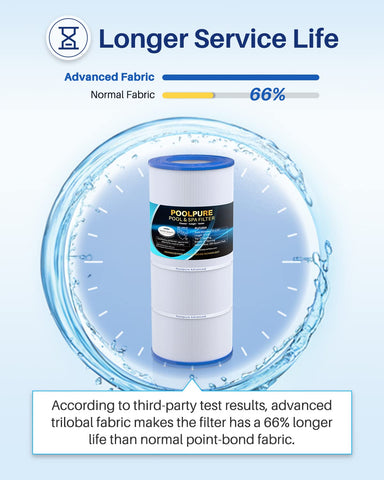 PoolPure PLF100A dirt-locking technology graphic illustrating easy cleaning