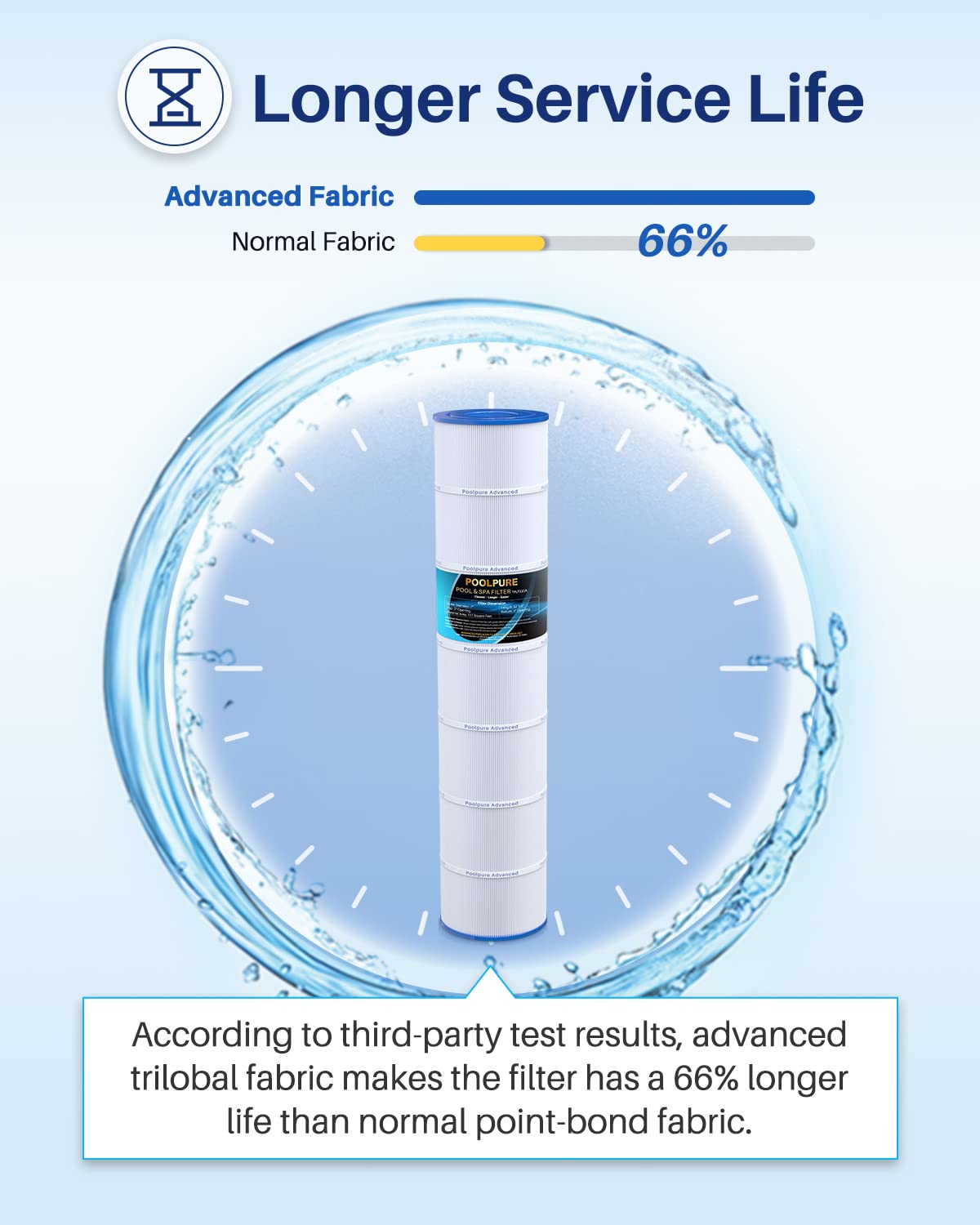 PoolPure PLF131A durable construction with reinforced end caps and core
