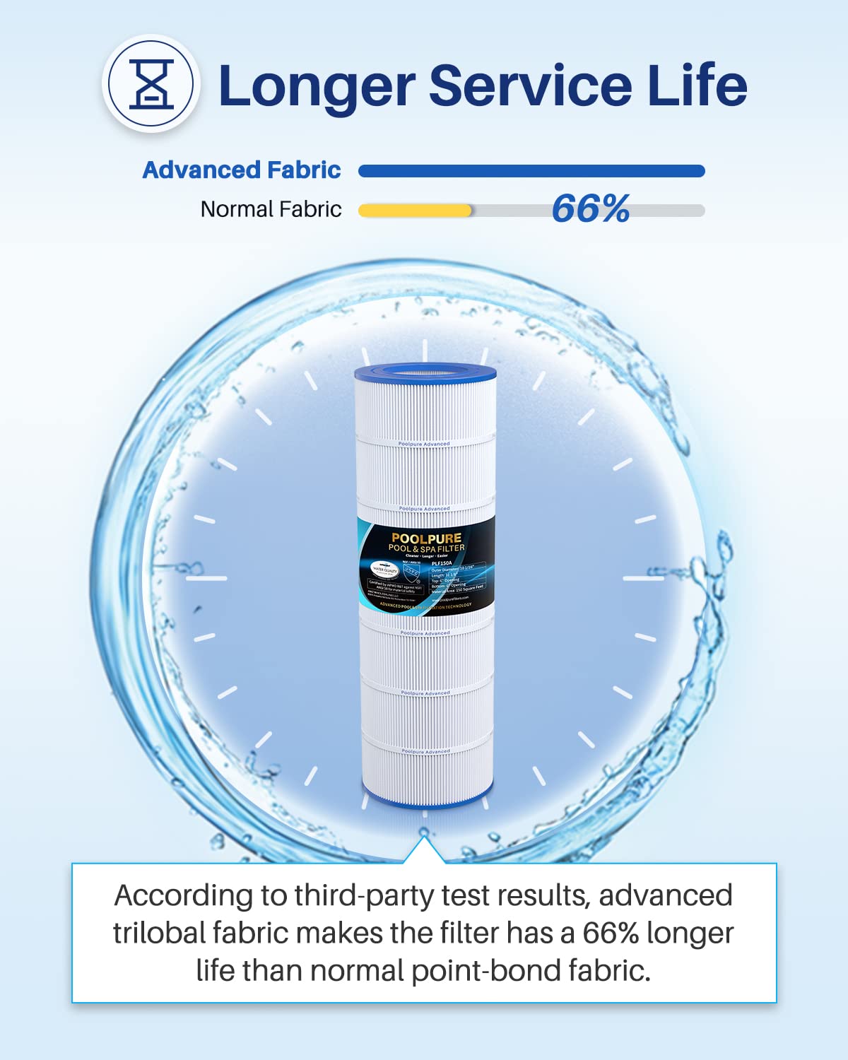 PoolPure PLF150A 50-micron filtration removes fine particles