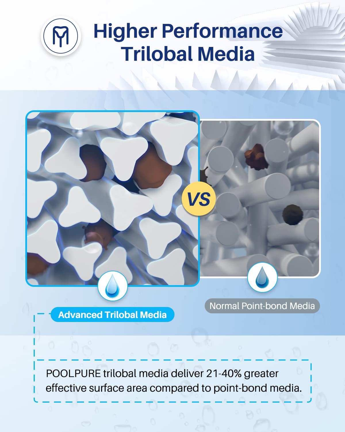 POOLPURE PLF175A compatibility shows replacement options for popular brands.