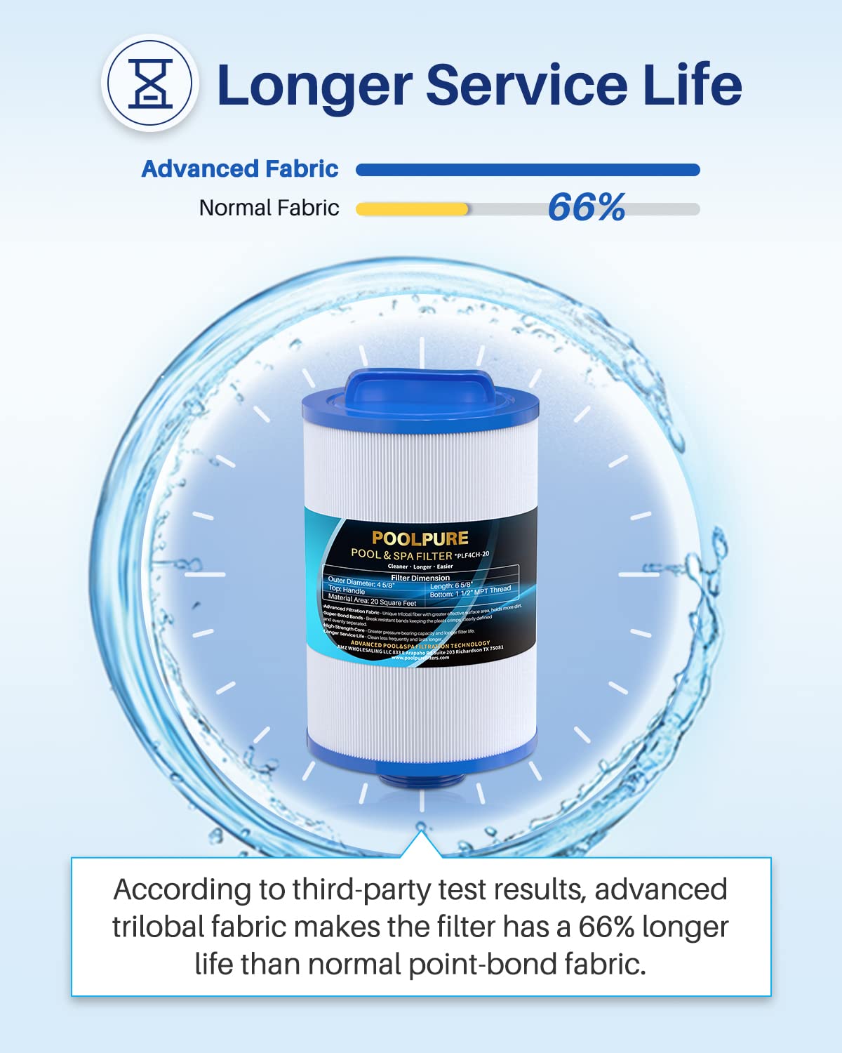 POOLPURE PLF4CH-20 spa filter dimensions and 20 sq ft filtration area.