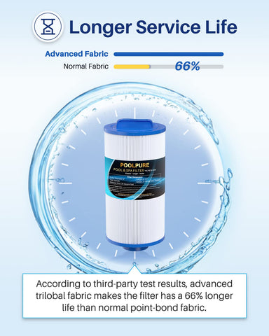POOLPURE PLF4CH-935 dirt-locking technology in action