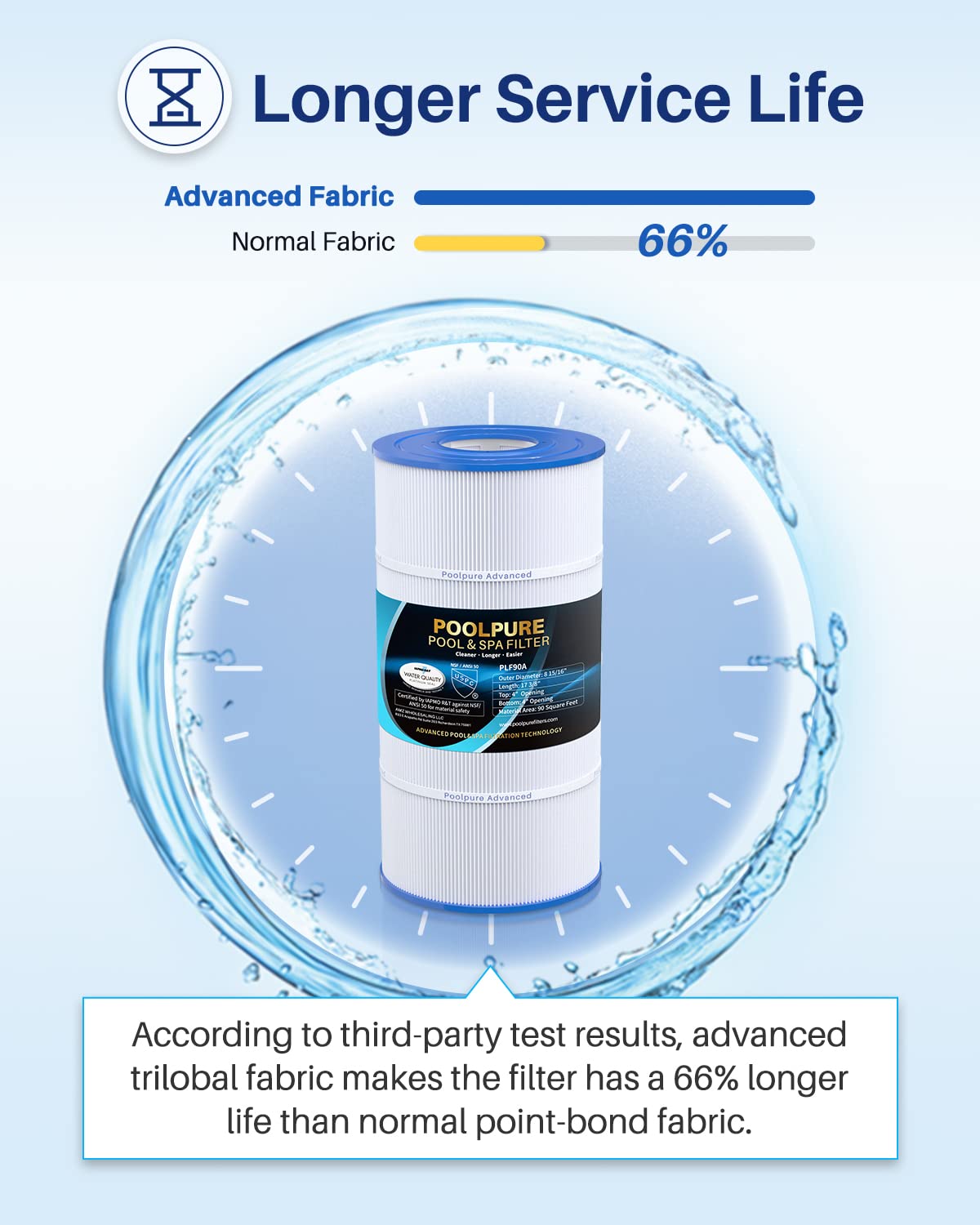 PoolPure PLF90A two-pack packaging indicates value and replacement readiness
