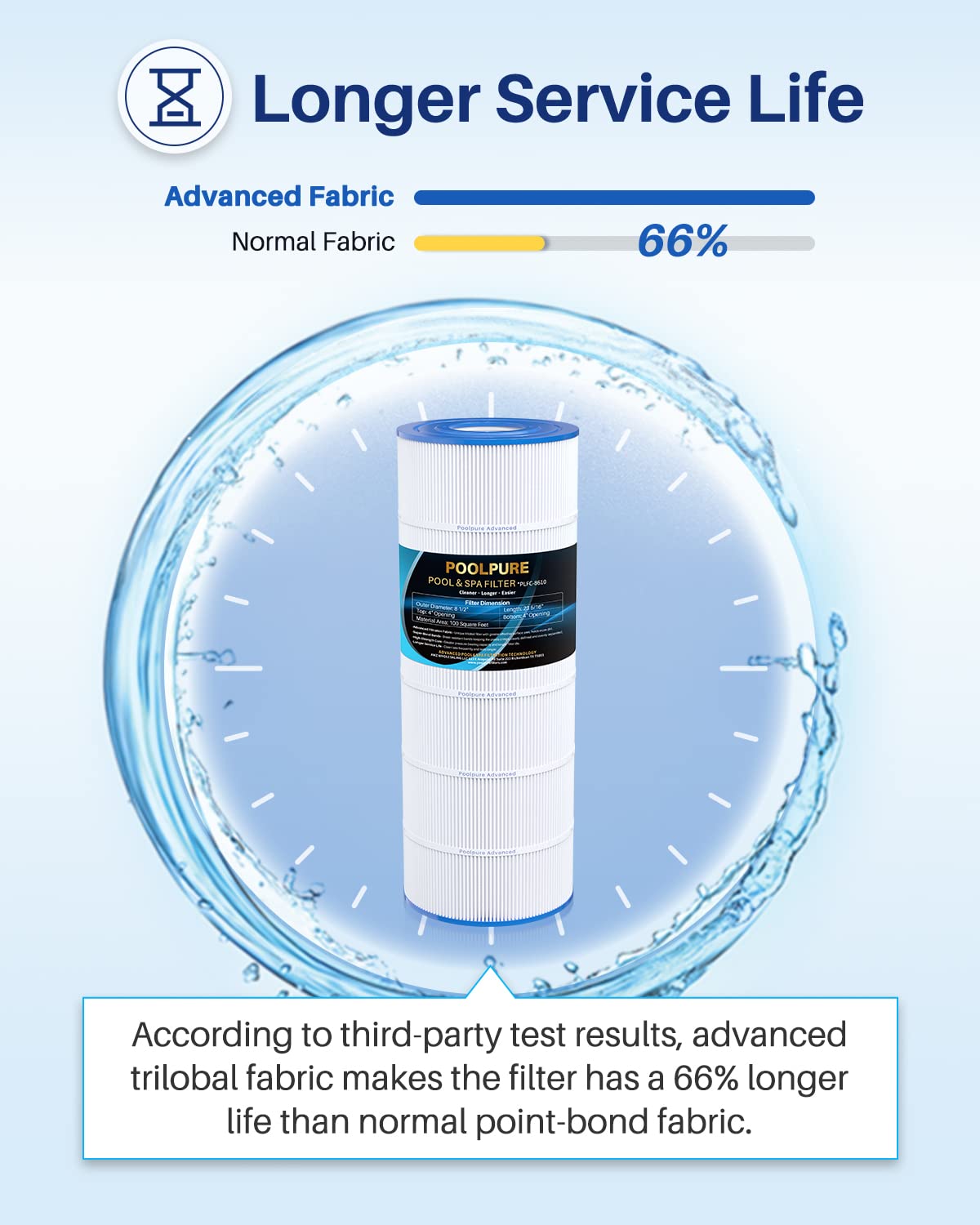 Reinforced end caps and center support designed for durability on POOLPURE PLFC-8610