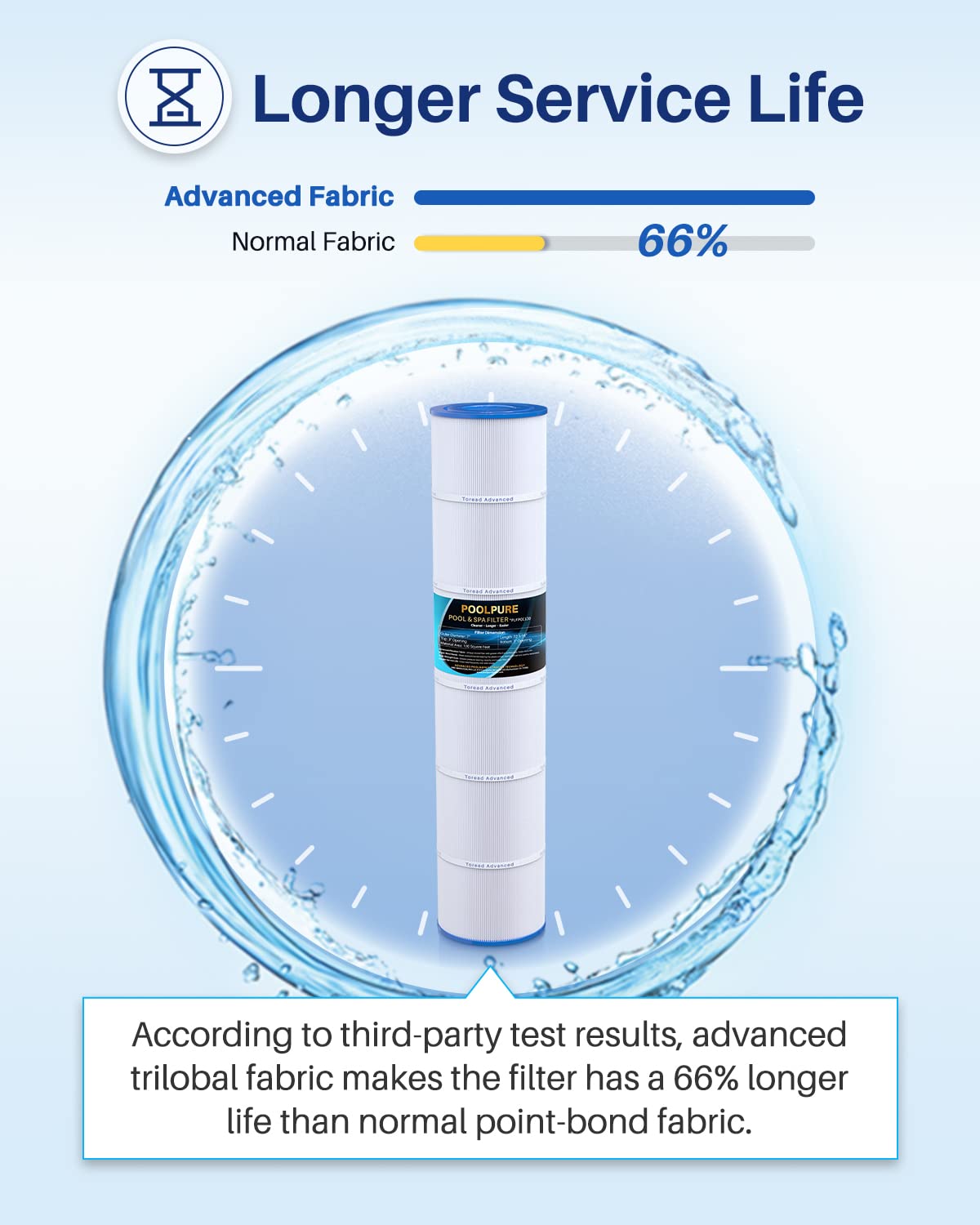 PoolPure PLFPCC130 durable construction for longer cartridge life.