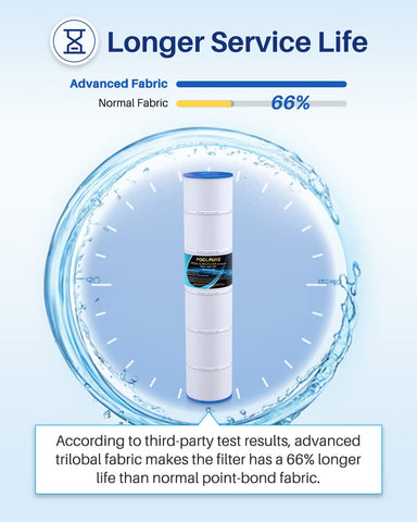 PoolPure PLFPCC130 durable construction for longer cartridge life.