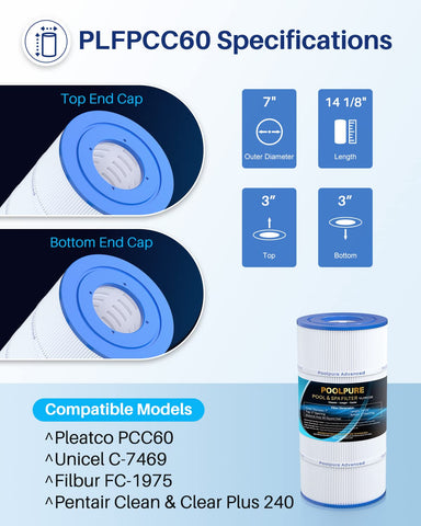 PoolPURE PLFPCC60 compatibility image shows model fit with PCC60-PAK4