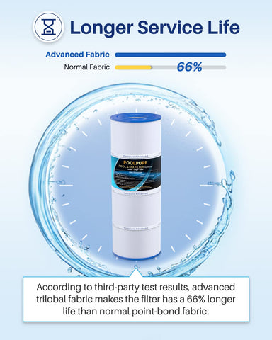 POOLPURE PLFPCC80 trilobal fabric close-up illustrating enhanced filtration surface