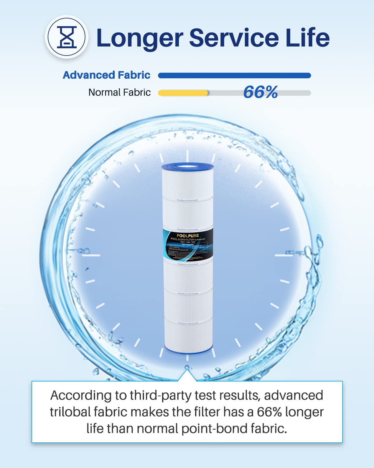 PoolPure PLFPJANCS250 filter packaging indicating 250 sq ft capacity.