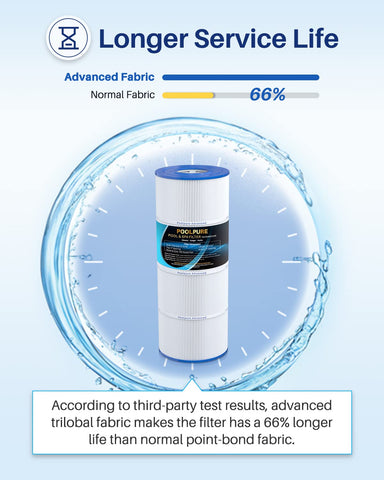 Poolpure PLFPJANCS100 easy maintenance concept for monthly cleaning.