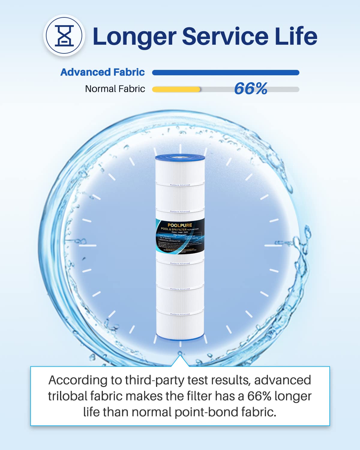POOLPURE PLFPJANCS200 compatibility chart with cross model replacements
