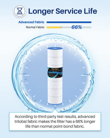 POOLPURE PLFPJANCS200 compatibility chart with cross model replacements