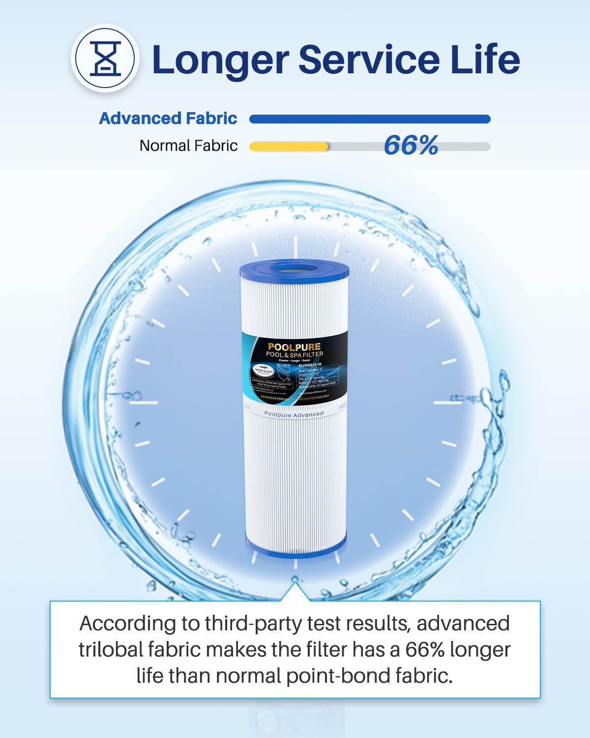 POOLPURE PLFPRB25-IN dirt-lock technology close-up, easy rinse and reuse.
