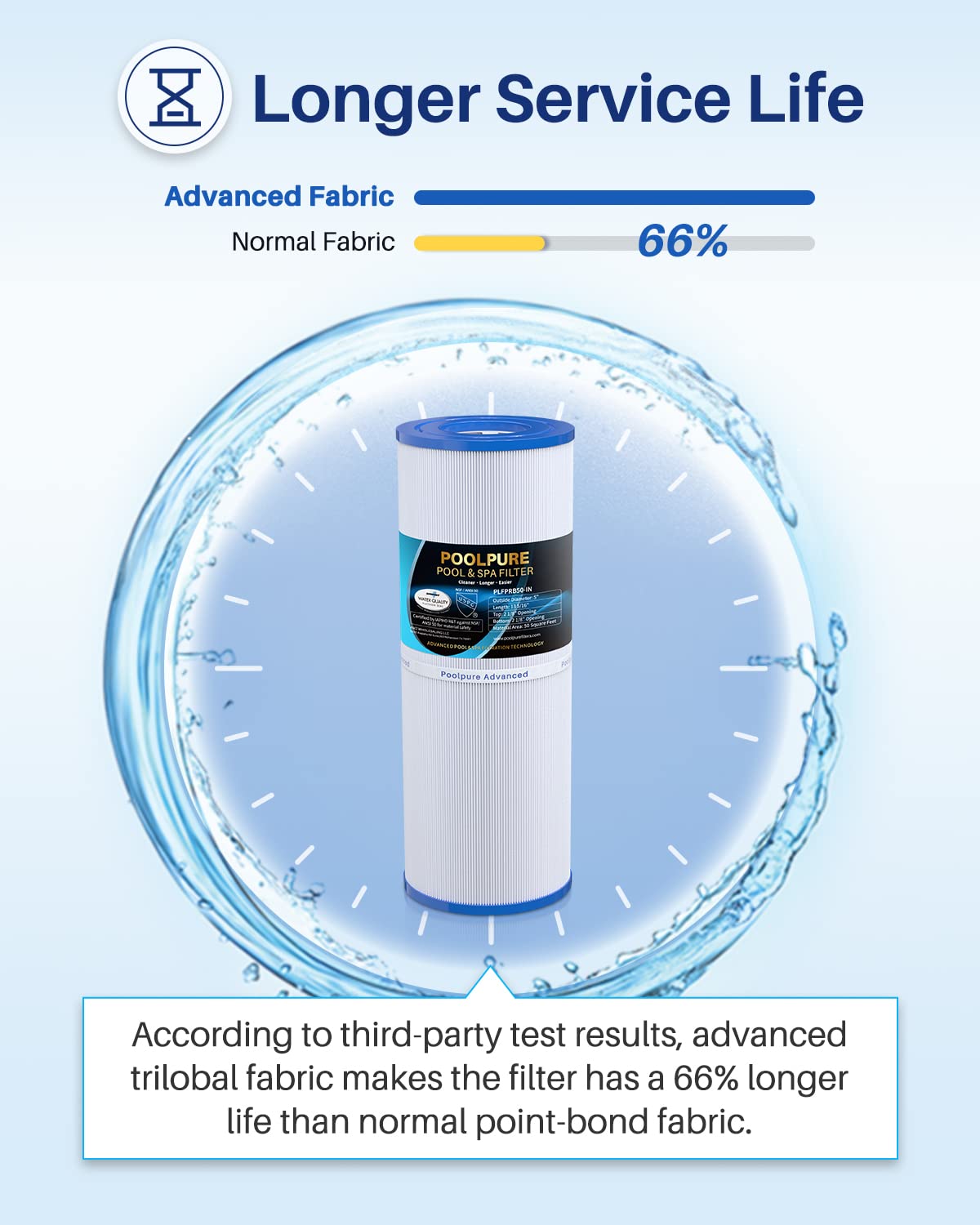 PoolPure PLFPRB50-IN NSF/ANSI 50 certified safety.