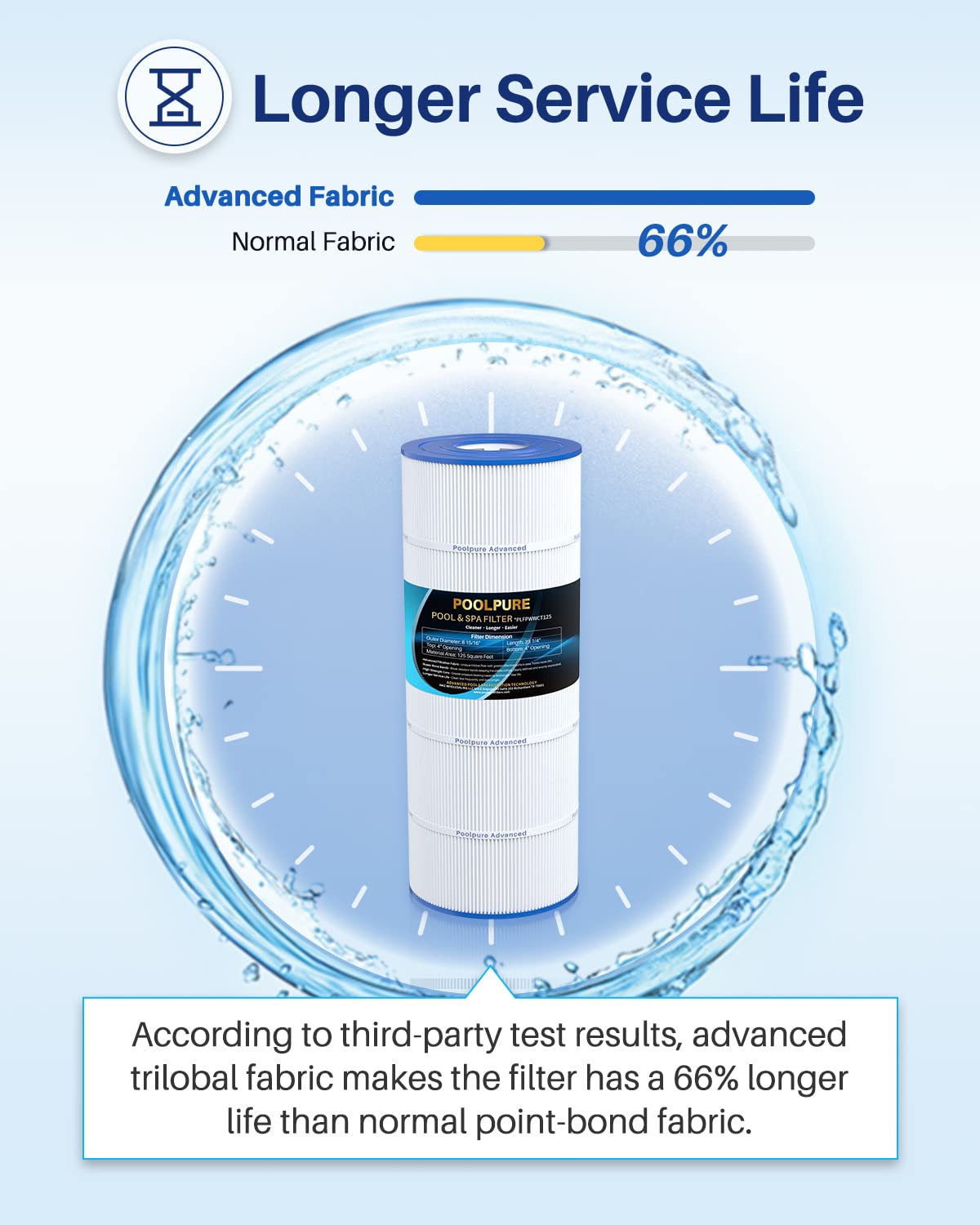 POOLPURE PLFPWWCT125 50-micron filtration shows fine particle removal in real pools.