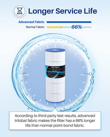 POOLPURE PLFPWWCT125 50-micron filtration shows fine particle removal in real pools.