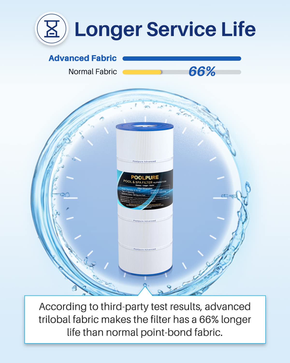 POOLPURE PLFPWWCT150 maintenance guide emphasizes easy cleaning and quick replacement.