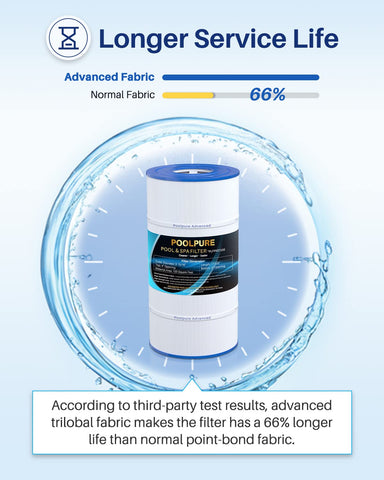 POOLPURE PLFPXST100 compatibility chart indicates broad OEM model compatibility.