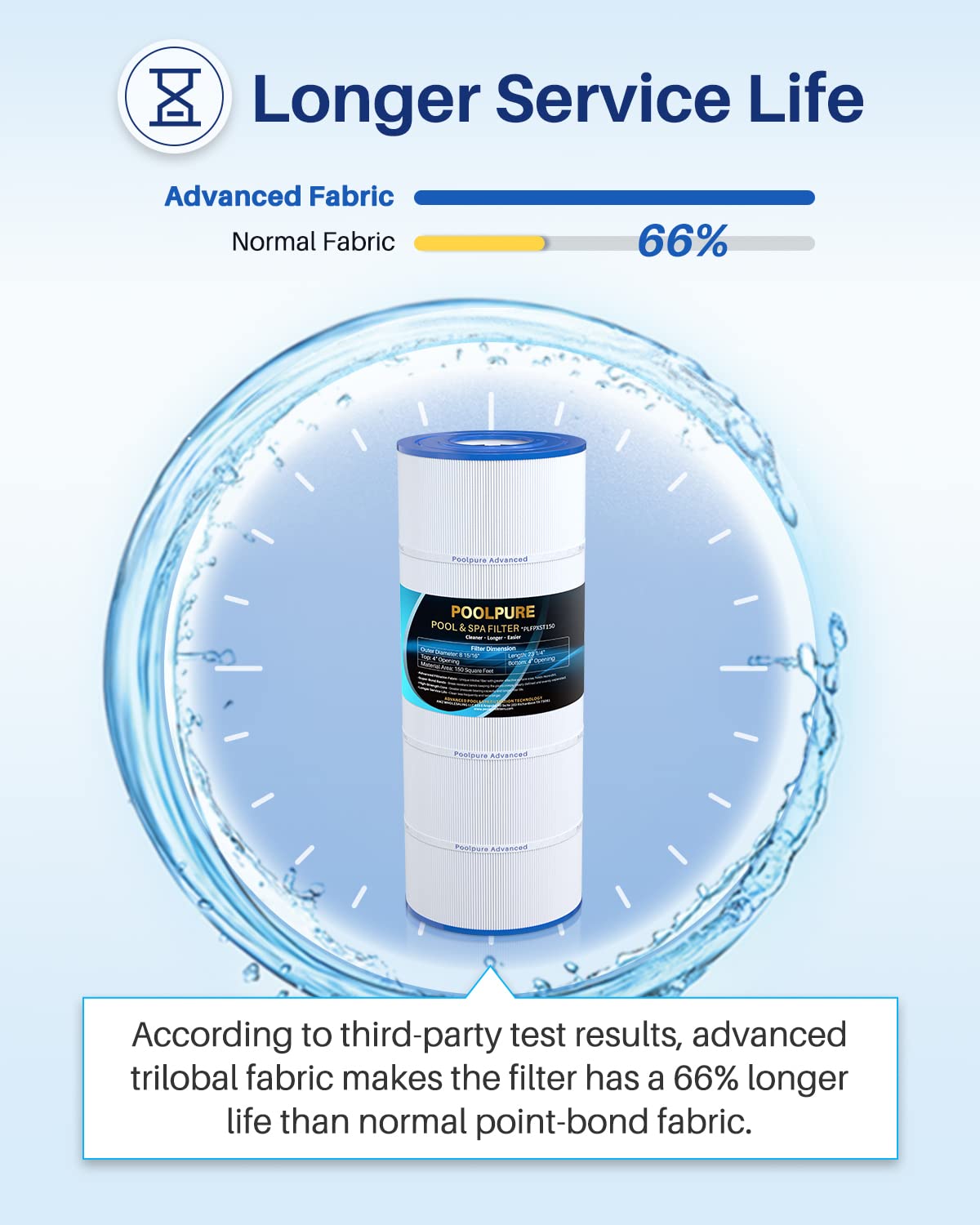 POOLPURE PLFPXST150 compatibility range with Hayward and Unicel equivalents