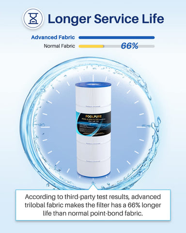 POOLPURE PLFPXST150 compatibility range with Hayward and Unicel equivalents