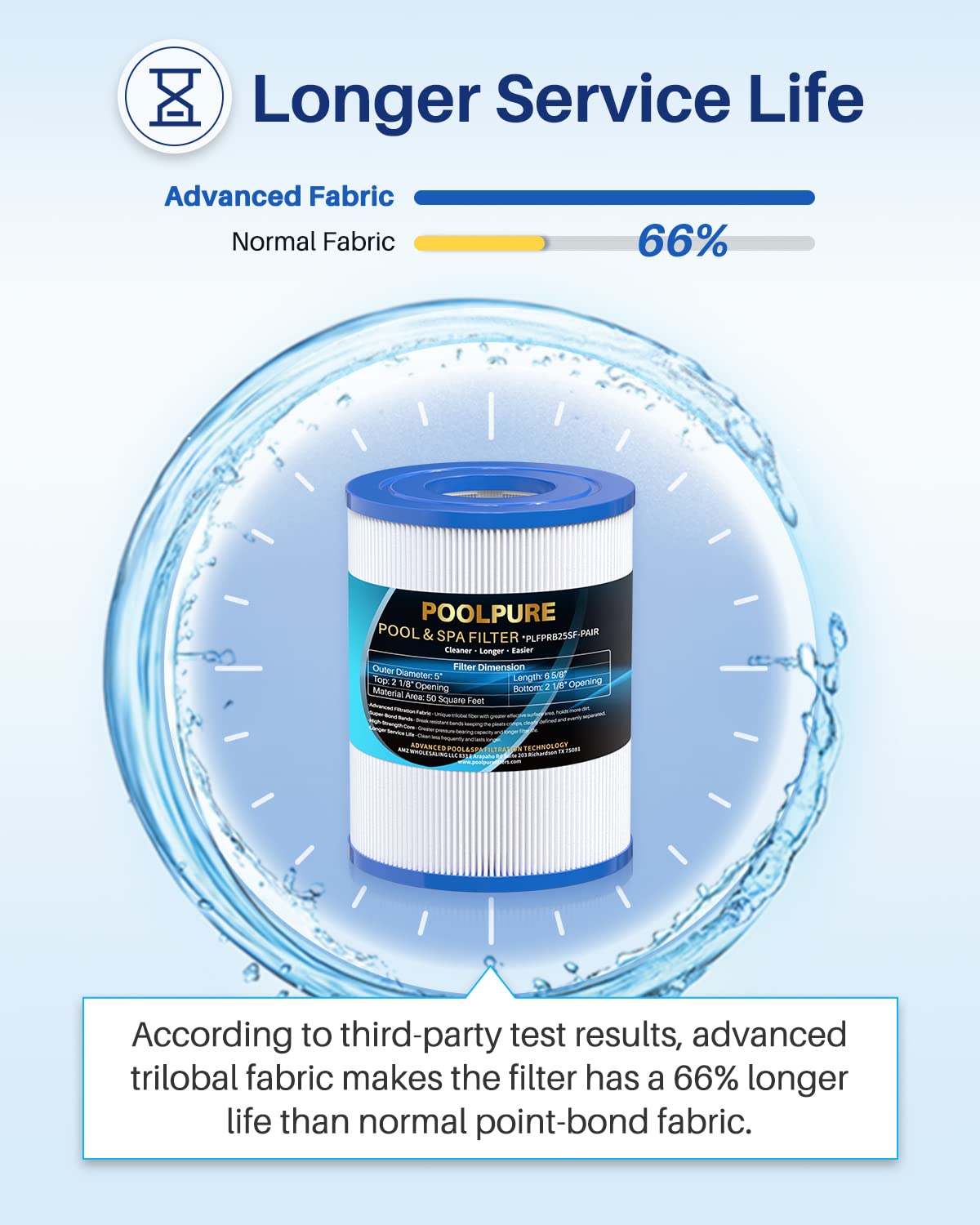 PoolPure PRB25SF compatibility chart indicates model replacements such as Unicel C-4405.