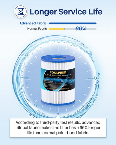 PoolPure PRB25SF compatibility chart indicates model replacements such as Unicel C-4405.