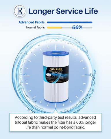 PoolPure PRB35-IN features dirt-locking technology for easy rinsing