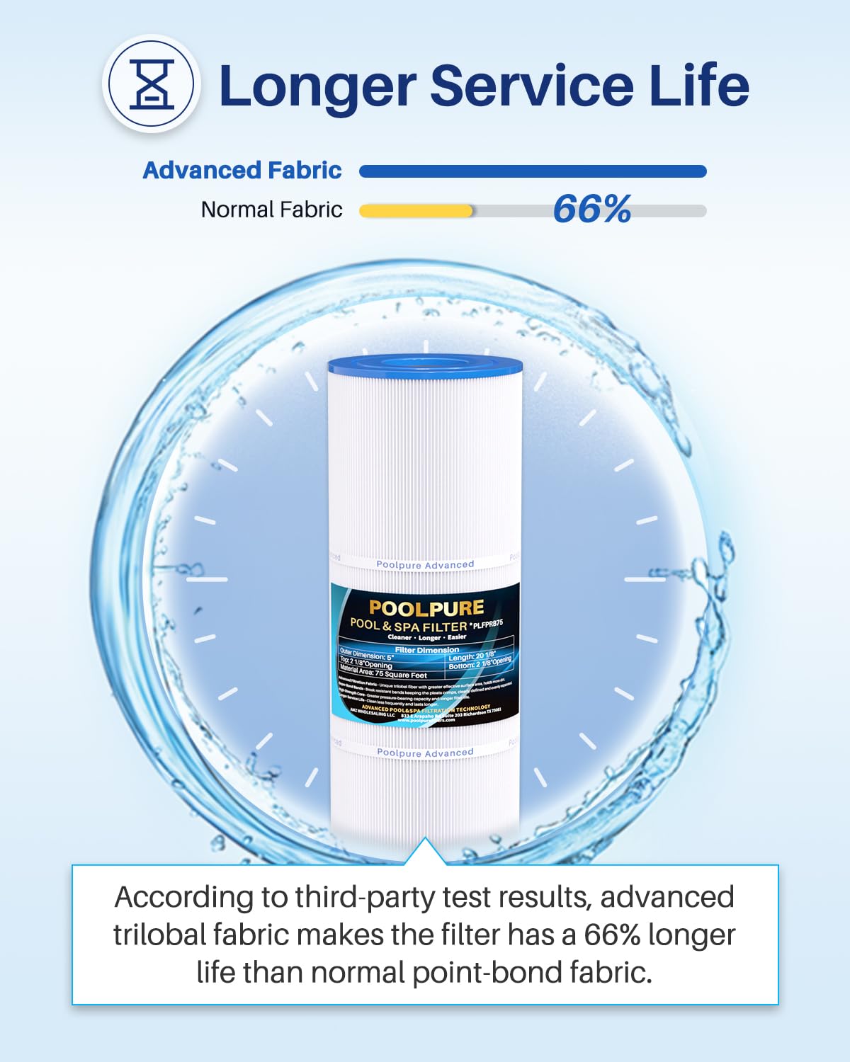 POOLPURE PRB75 compatible models ensure easy substitution across brands.