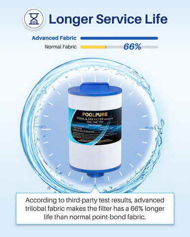 POOLPURE Pure N Clean PC-0300 close-up emphasizes trilobal filtration fabric