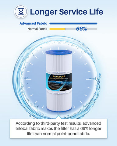 POOLPURE PWK35B trilobal fabric highlights easy cleaning and debris release.