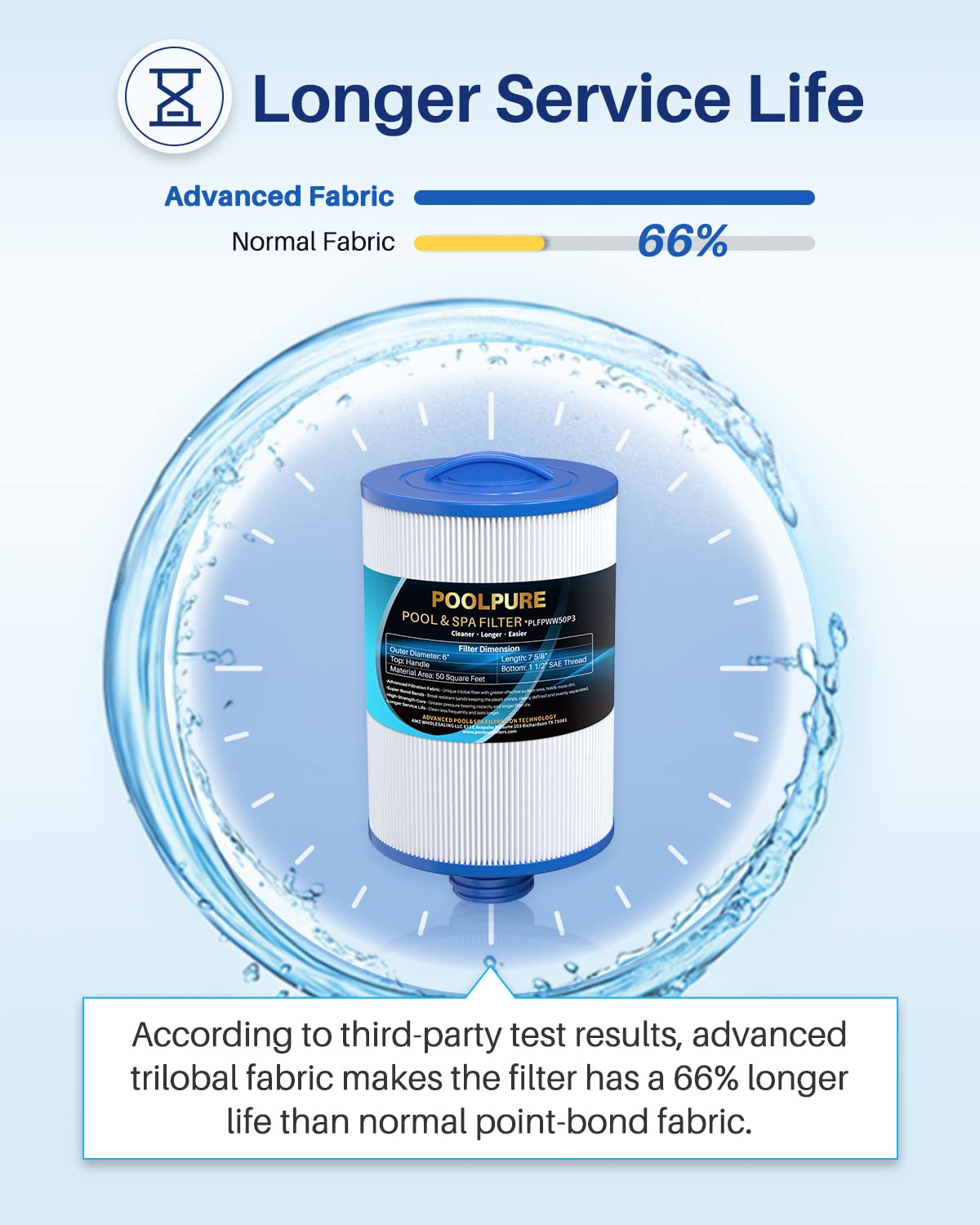 POOLPURE PWW50P3 50-micron layer targets fine particles for sparkling water