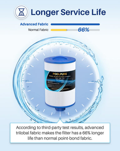POOLPURE PWW50P3 50-micron layer targets fine particles for sparkling water